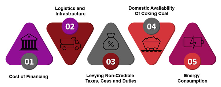 Challenges faced by the Indian steel industry
